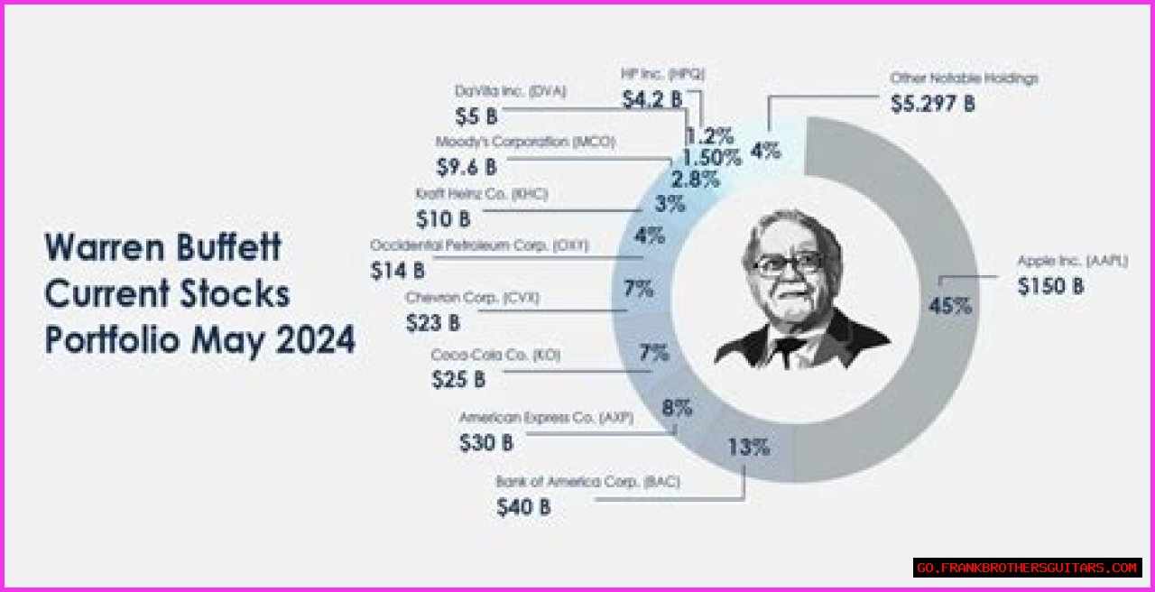 Unveiling Rachel Buffett's Net Worth: A Journey Through Fame And Fortune